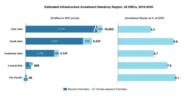 ADBs-Infra-Investments